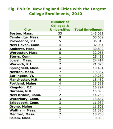 largest-college-enrollments-hardcore-videos