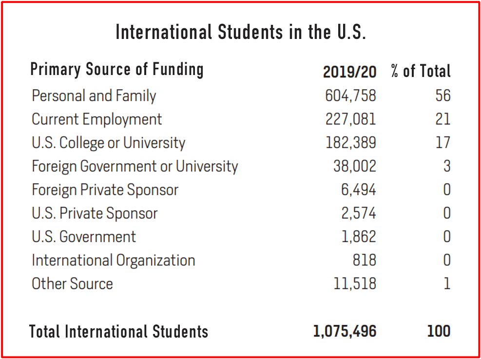 Revisiting the U.S. Market for International Students New England