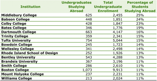 Trends & Indicators 2010: Higher Education Enrollment - New England ...